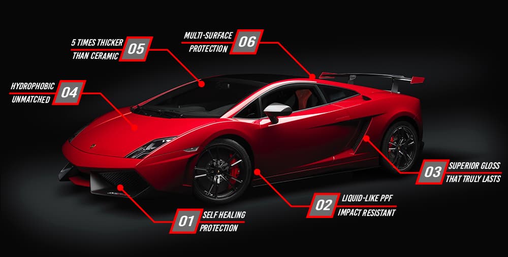 Revivify protection benefits illustrated on a red supercar